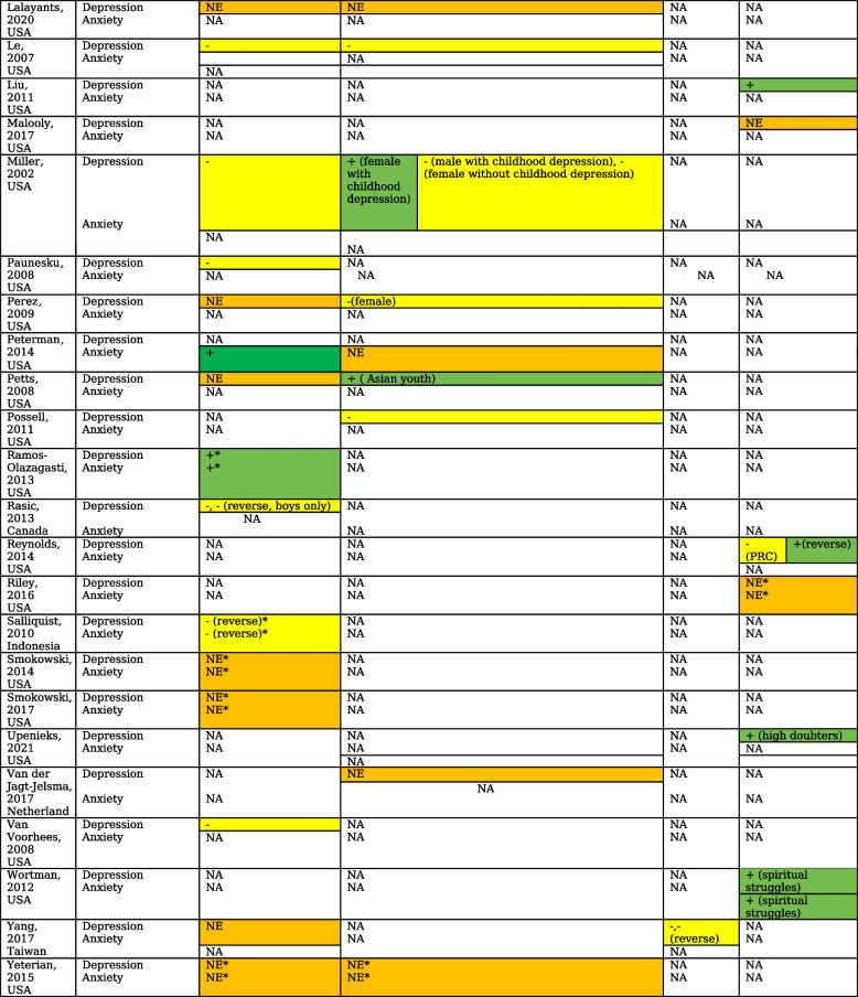 graphic file with name 12888_2023_5091_Tab5b_HTML.jpg