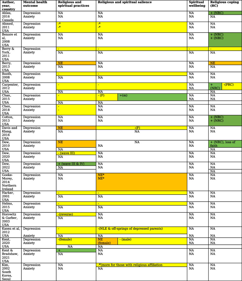 graphic file with name 12888_2023_5091_Tab5a_HTML.jpg