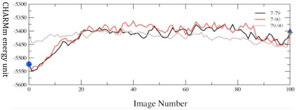 Figure 6a