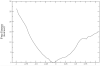 Figure 6b