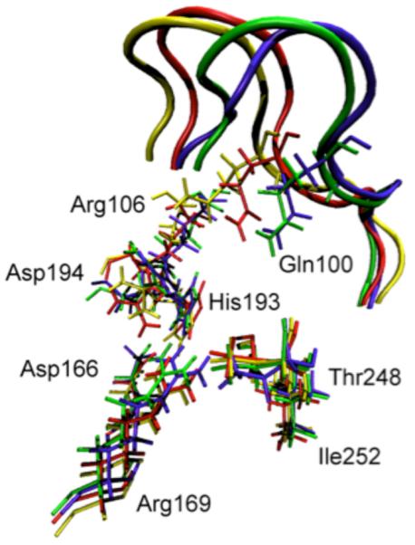 Figure 7