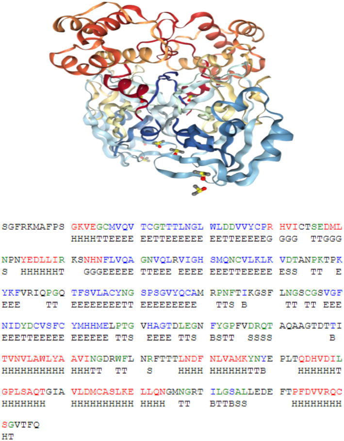 FIGURE 2