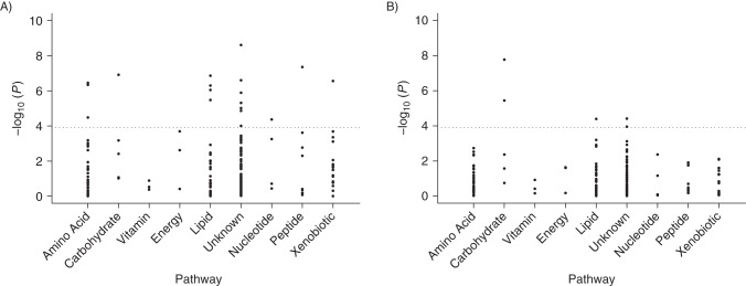 Figure 1.