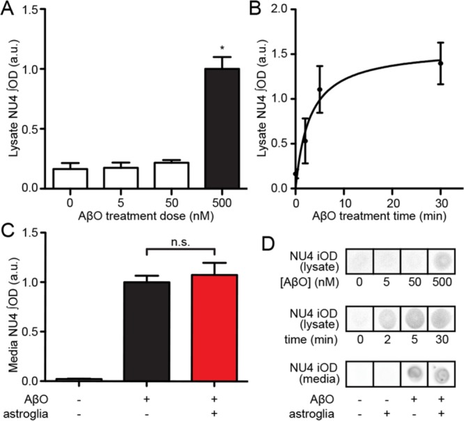 FIGURE 2: