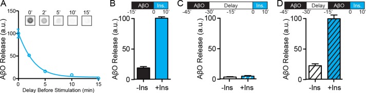 FIGURE 9: