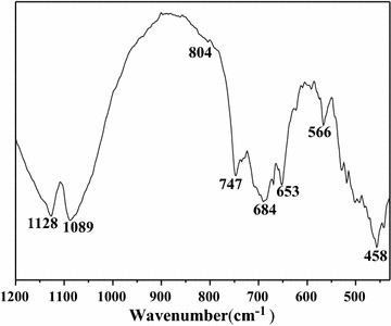 Fig. 3