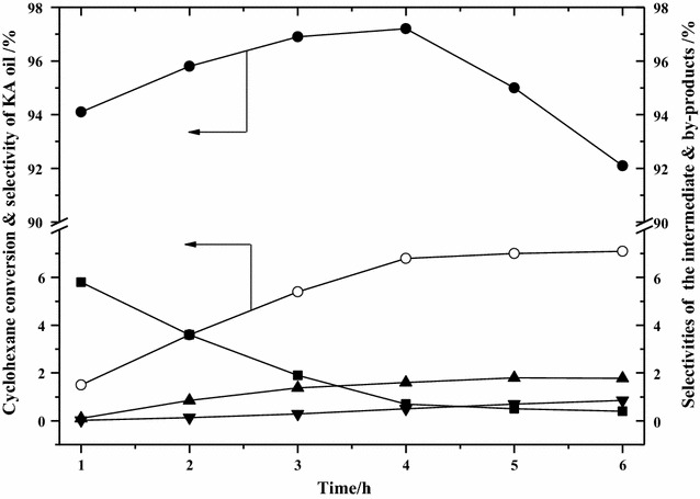 Fig. 6