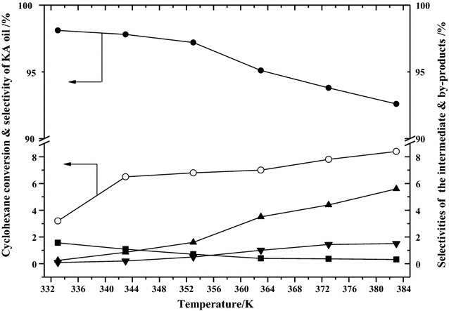 Fig. 5