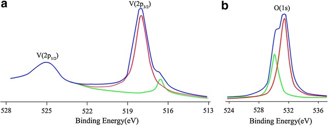 Fig. 4