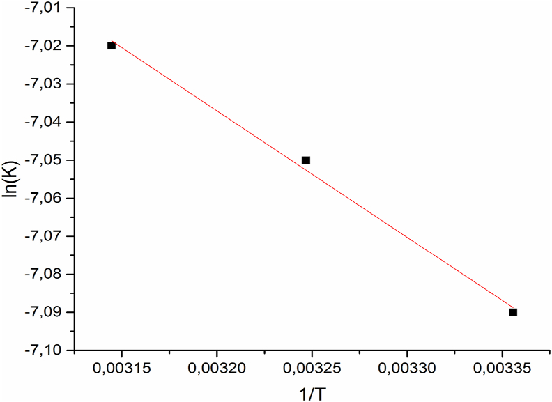 Figure 10