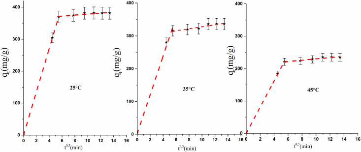 Figure 9