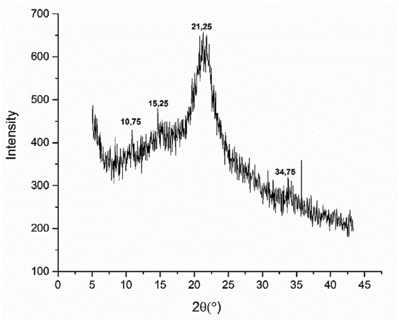 Figure 2