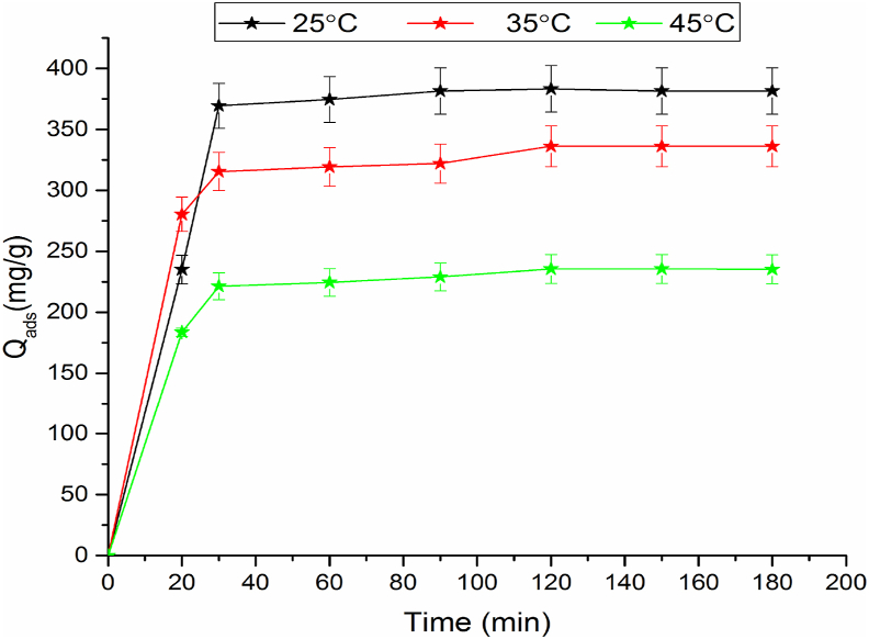 Figure 7