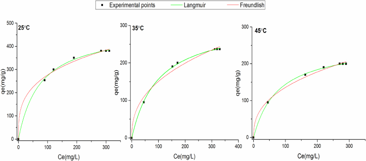 Figure 11