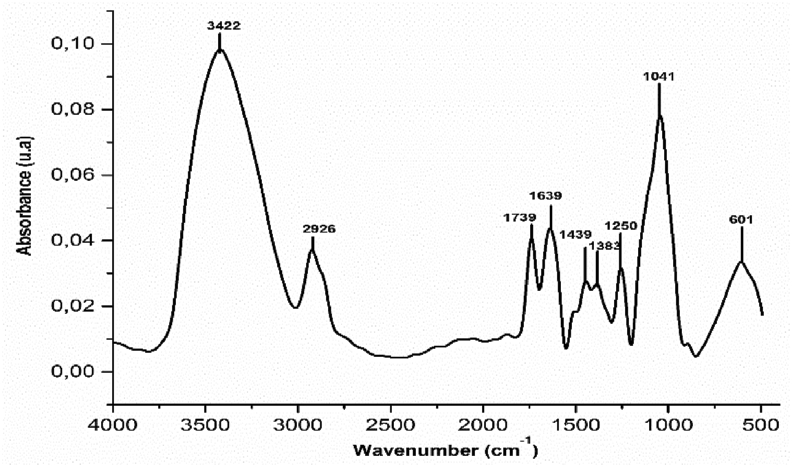 Figure 3