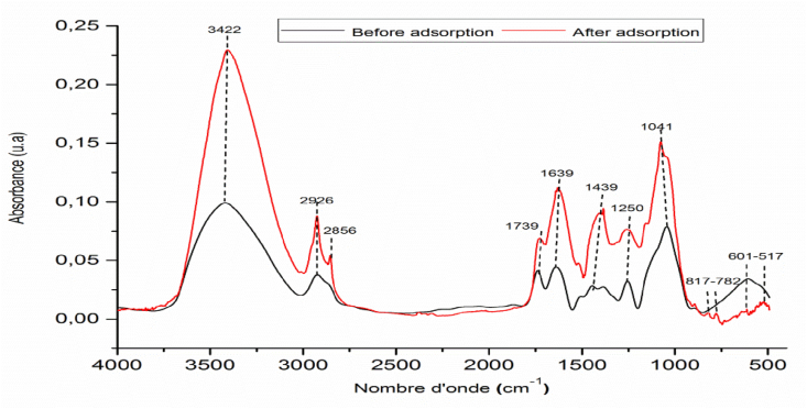 Figure 13