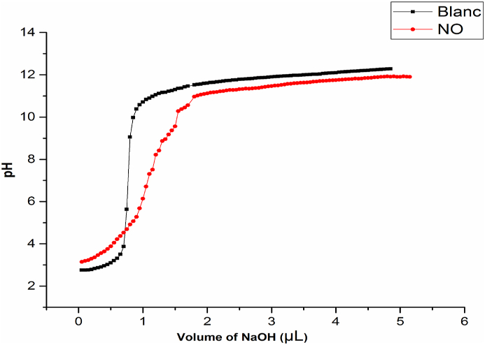 Figure 5