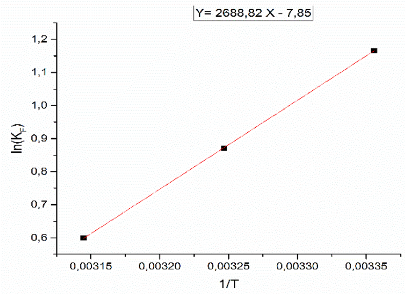 Figure 12