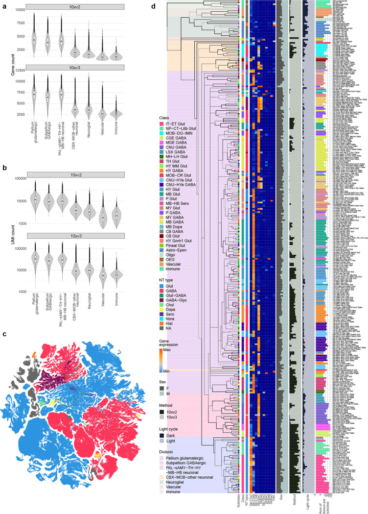 Extended Data Figure 3.