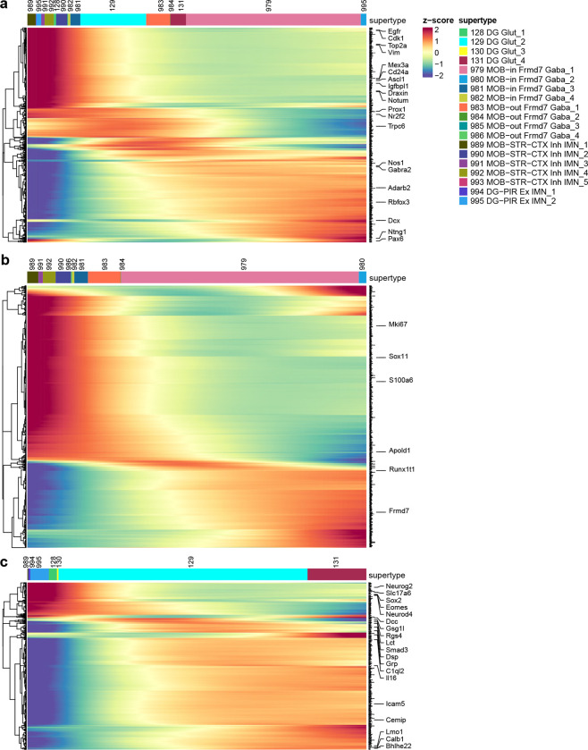 Extended Data Figure 9.