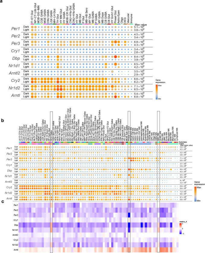 Extended Data Figure 12.