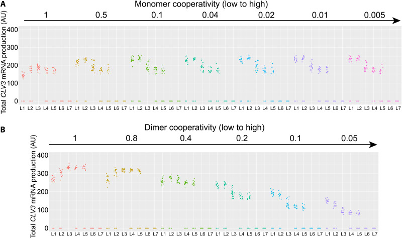 Fig. 10.