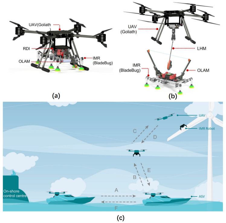 Figure 13