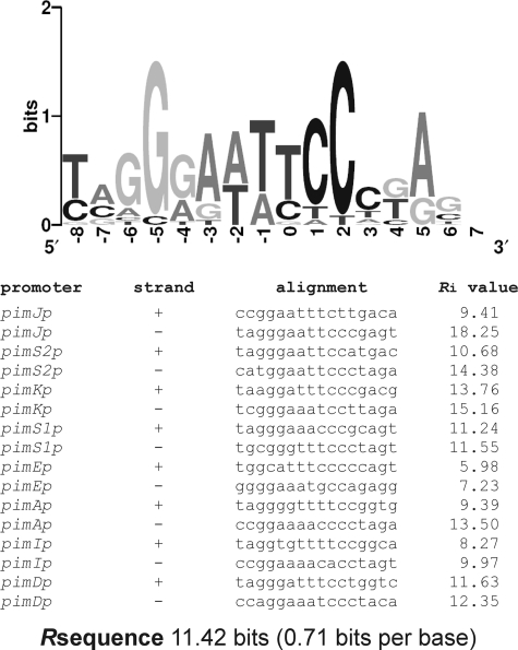 FIGURE 7.