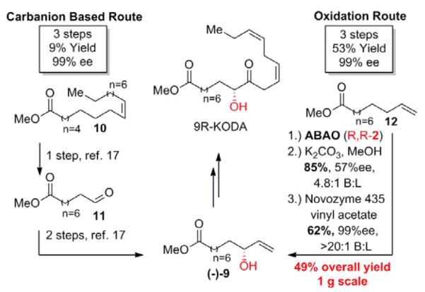 Scheme 4