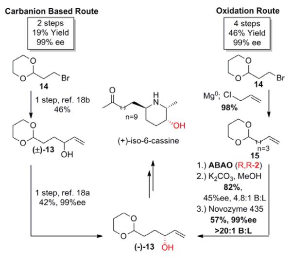 Scheme 5