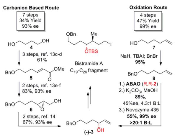 Scheme 2