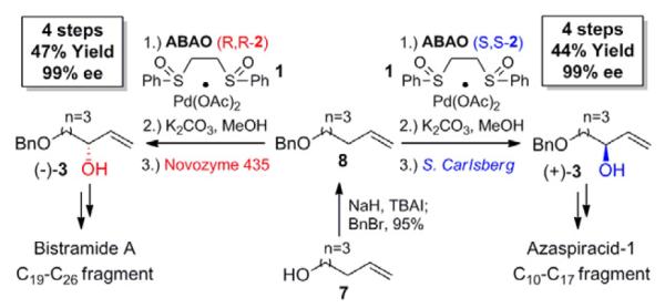 Scheme 3