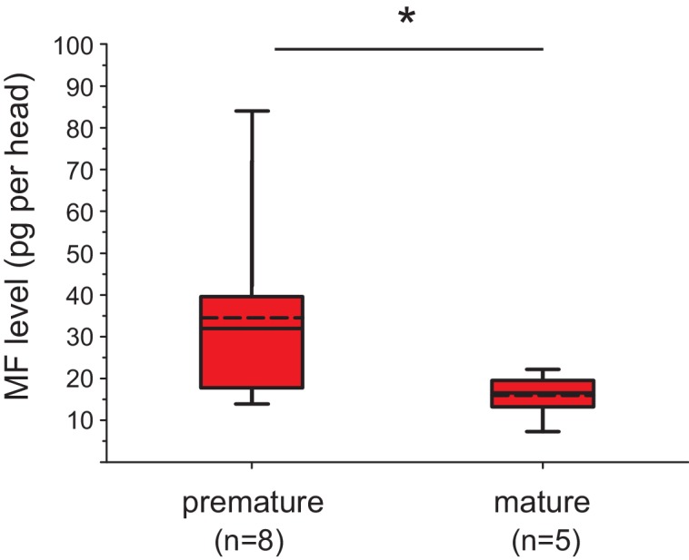 Figure 3—figure supplement 2.