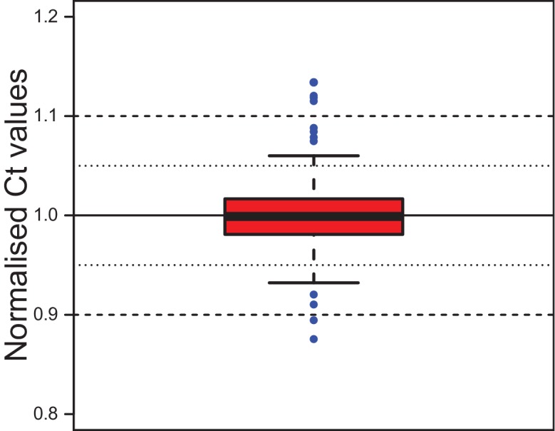 Figure 2—figure supplement 2.