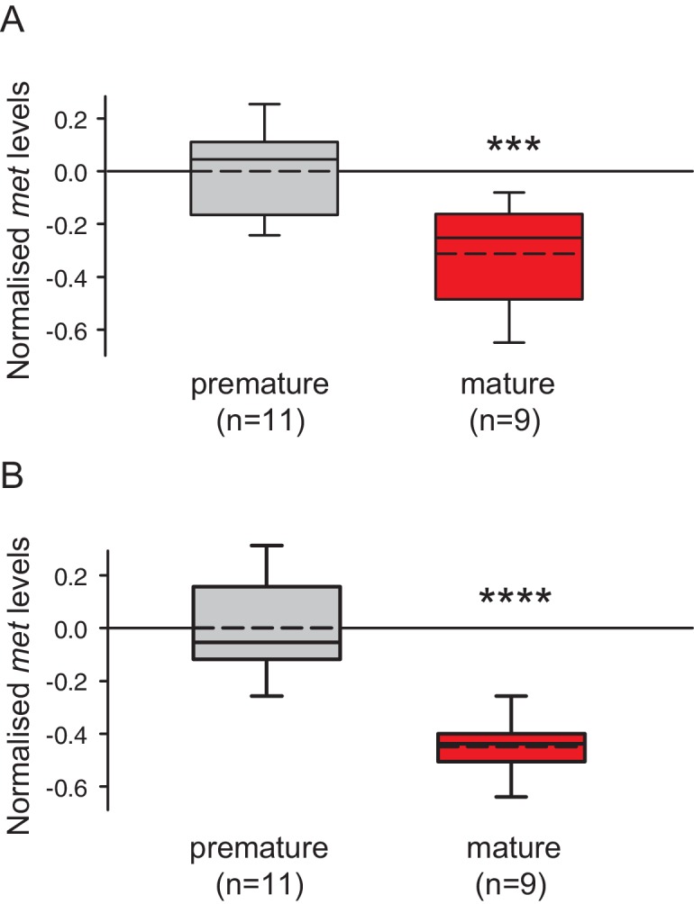 Figure 3—figure supplement 4.