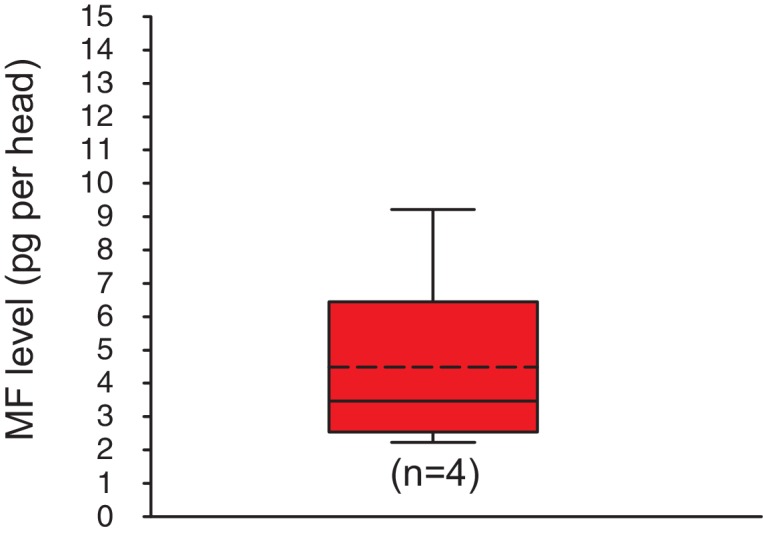 Figure 3—figure supplement 3.