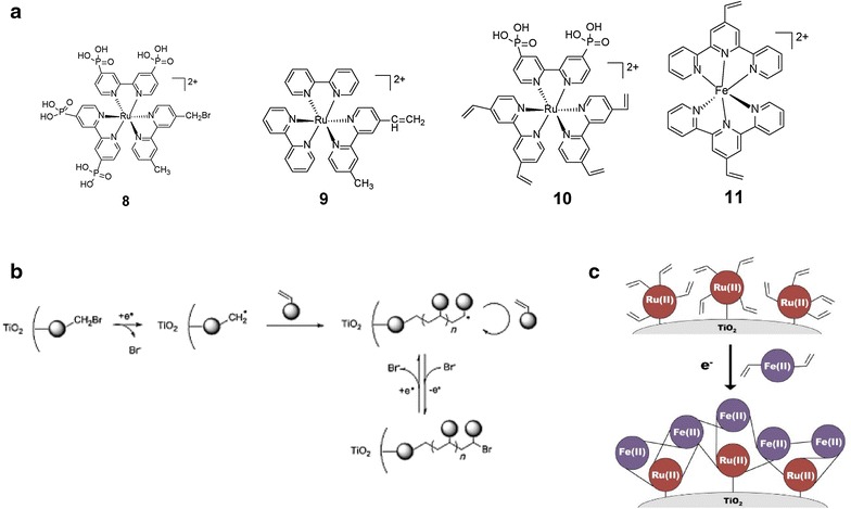 Fig. 3