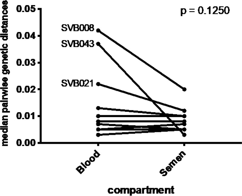 FIG 5