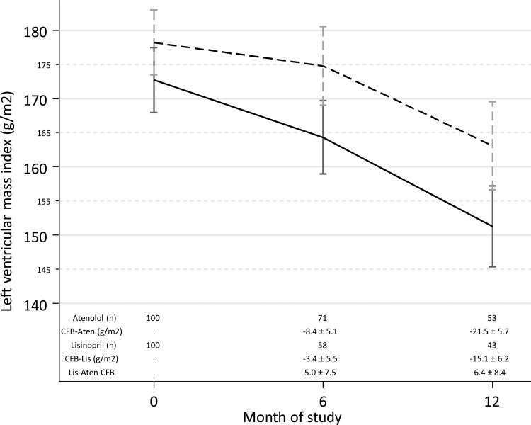 FIGURE 3: