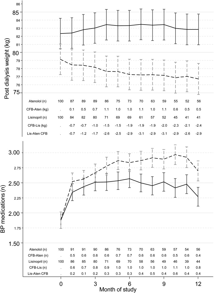 FIGURE 2: