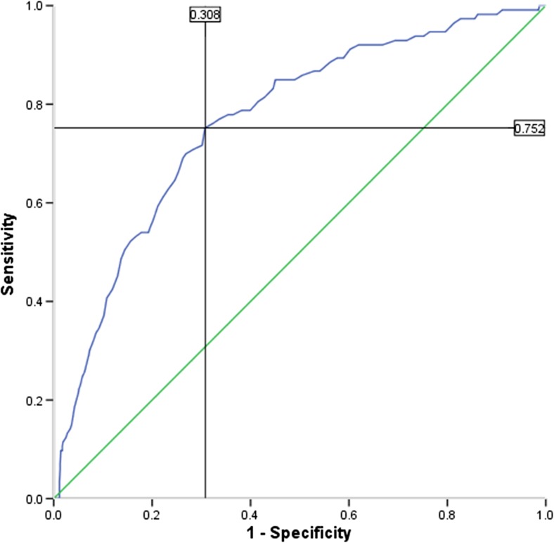 Fig. 2