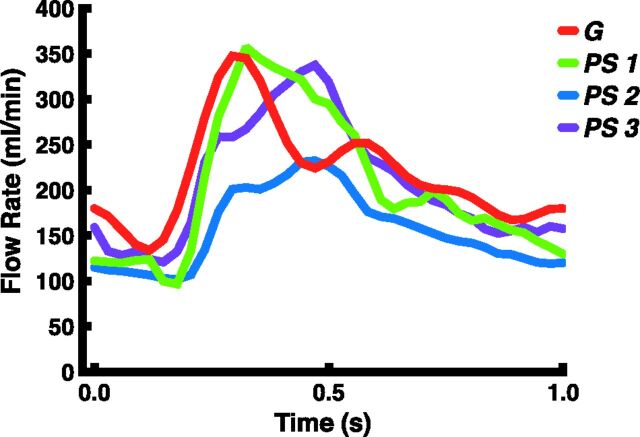 Fig 2.