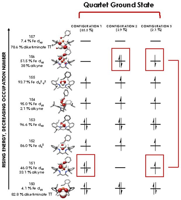 Figure 10.