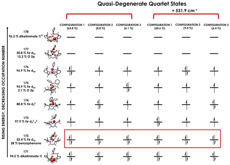 Figure 9.