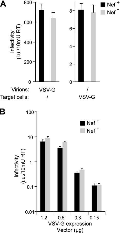 FIG. 6.