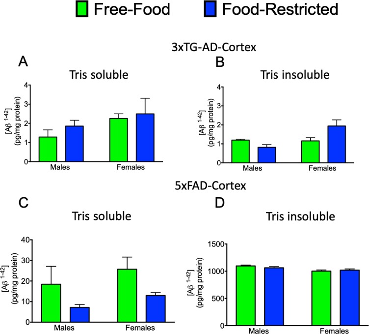 Figure 2—figure supplement 2.