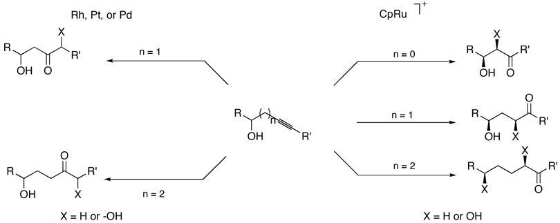 Scheme 18