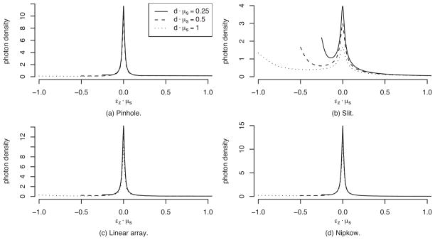 Fig. 10