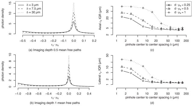 Fig. 12