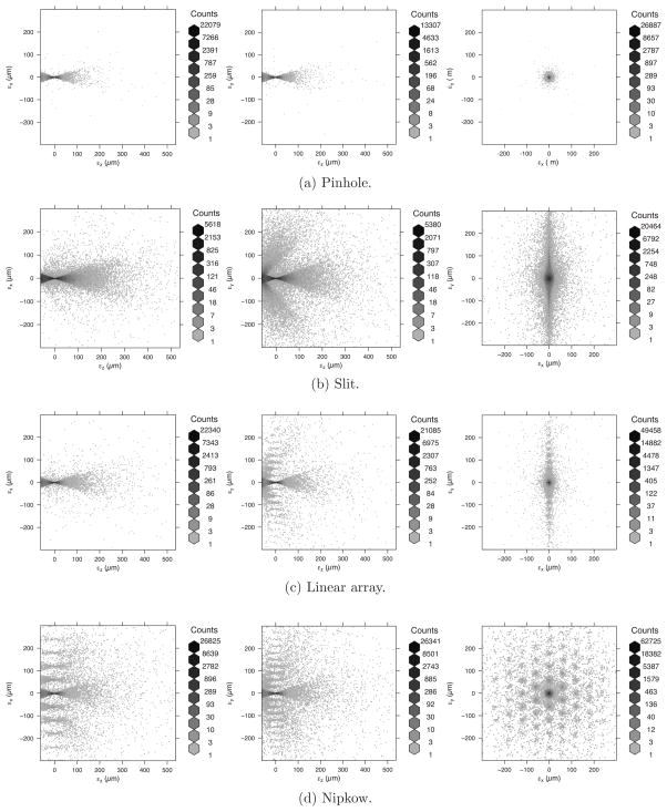 Fig. 7